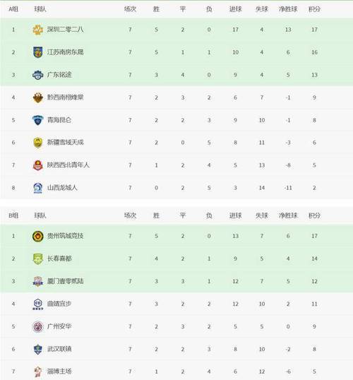 中超球员技术较量，实力对比颇具看点的简单介绍