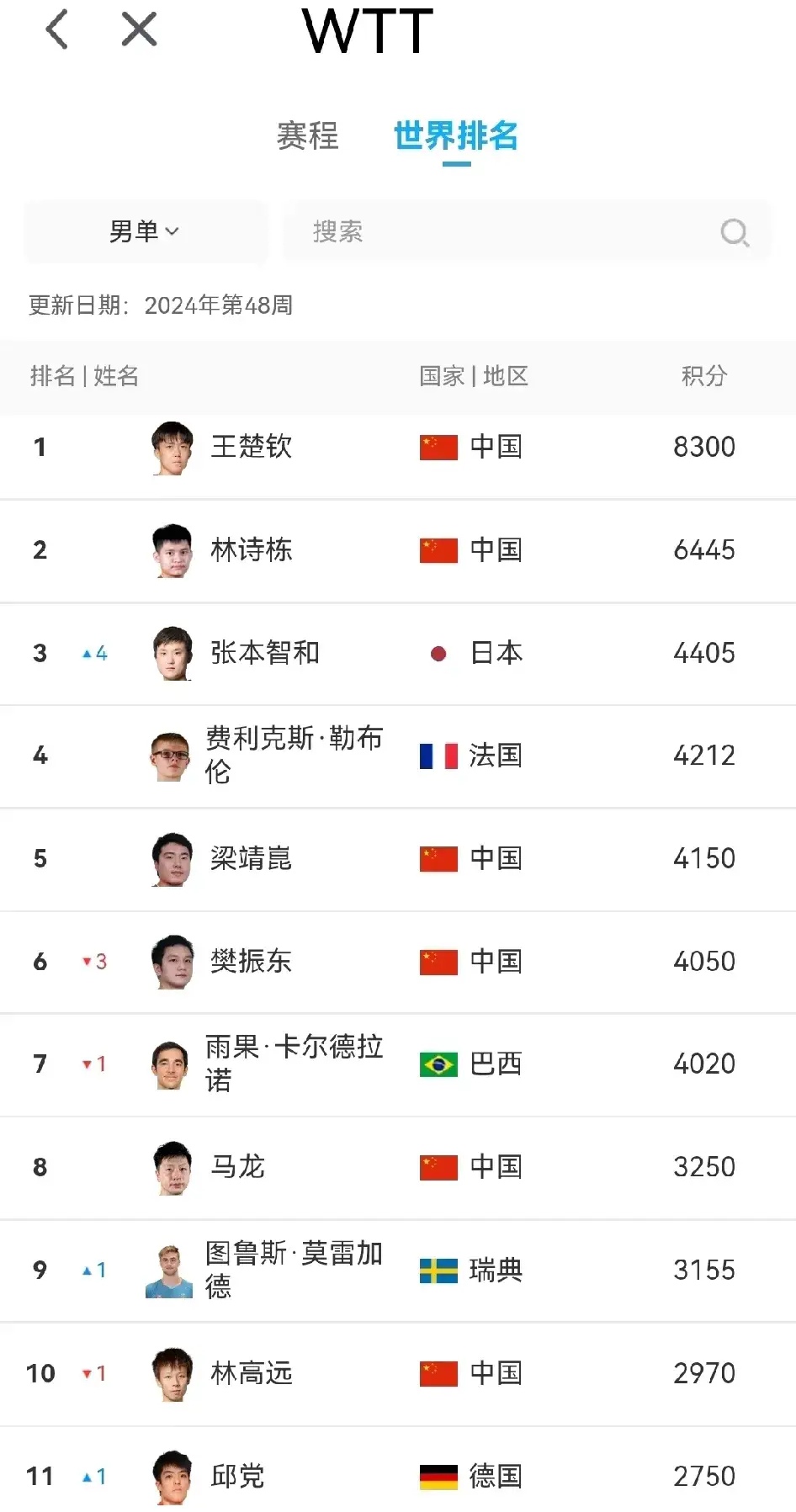 顶尖球员在赛场上展现实力，谁能称霸？