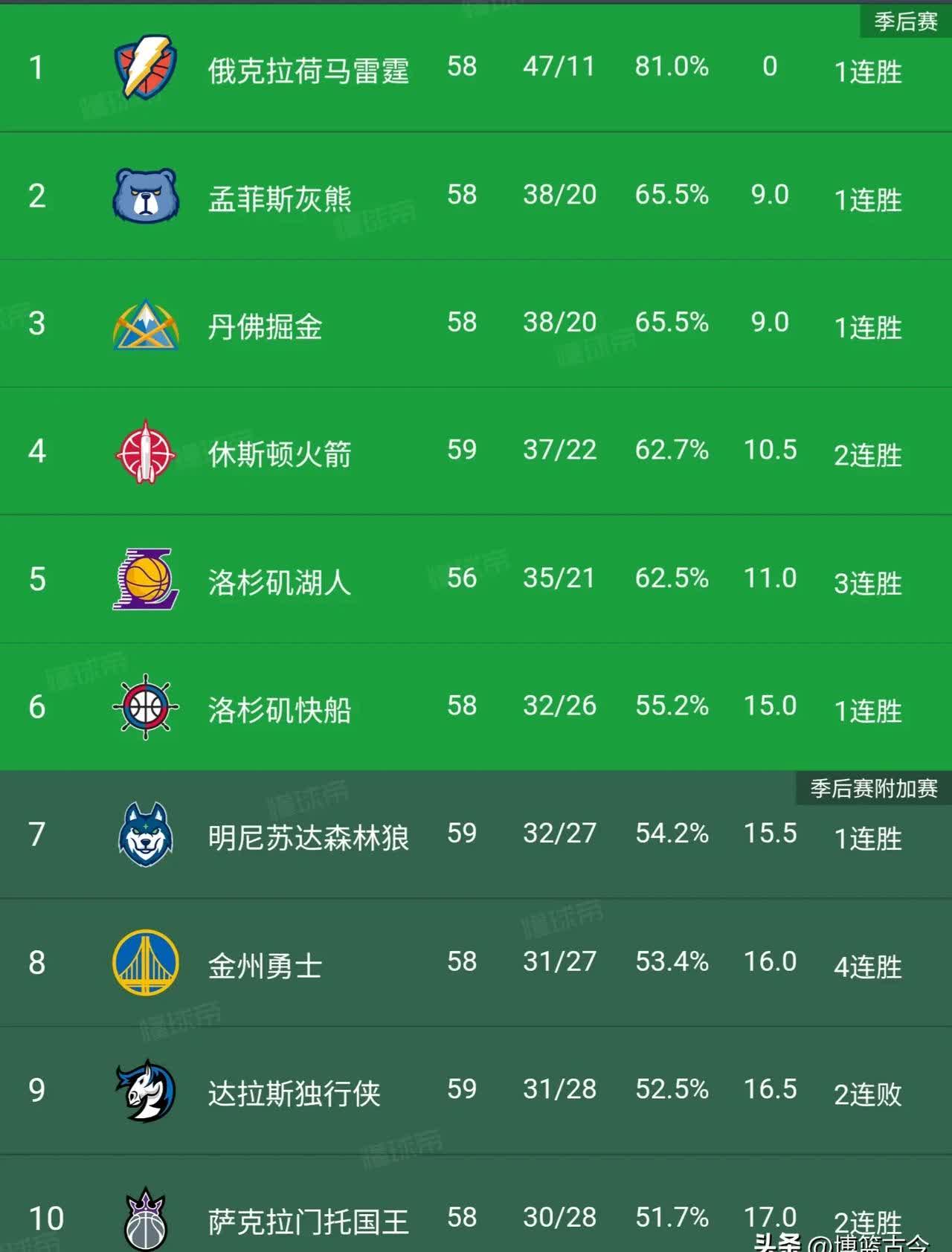 开云体育官方网站-战绩起伏不定，北部球队胜负难测近期状况的简单介绍