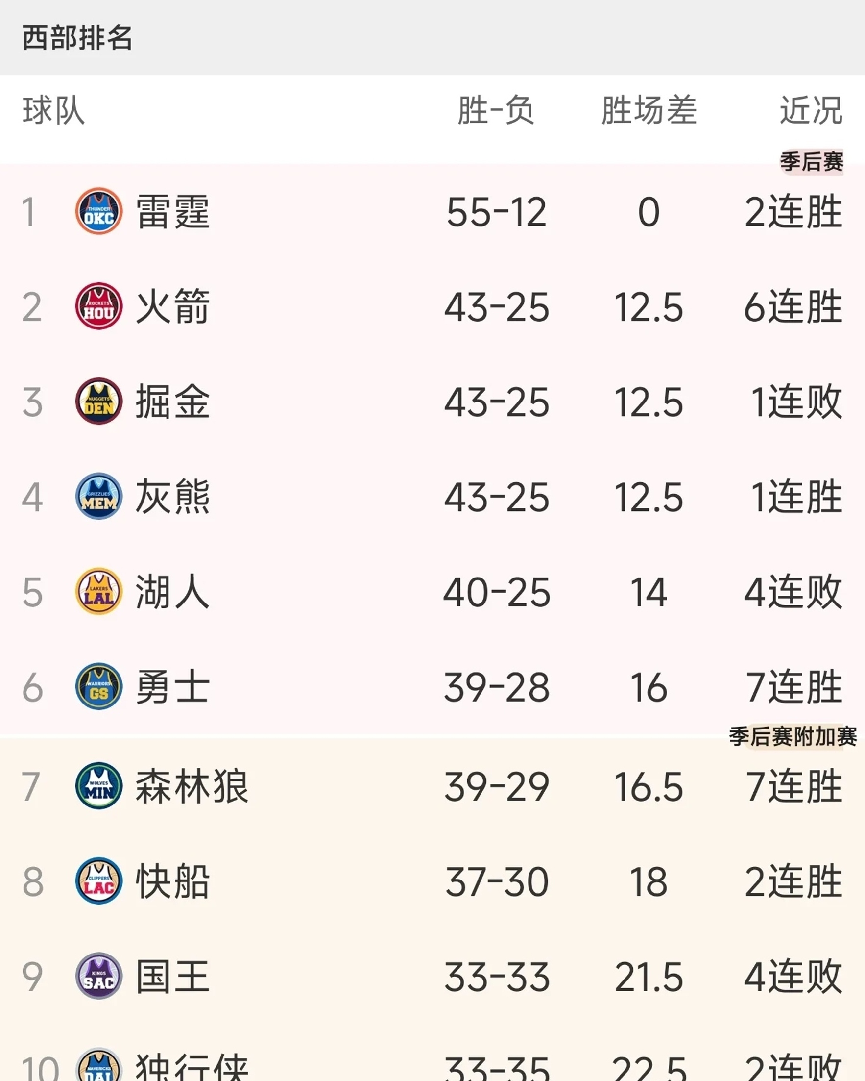 关于哪位球员能率队赢得胜利：对抗将揭晓的信息