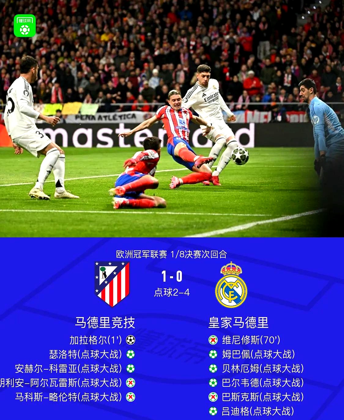 马德里竞技遗憾出局，表现不及预期的简单介绍