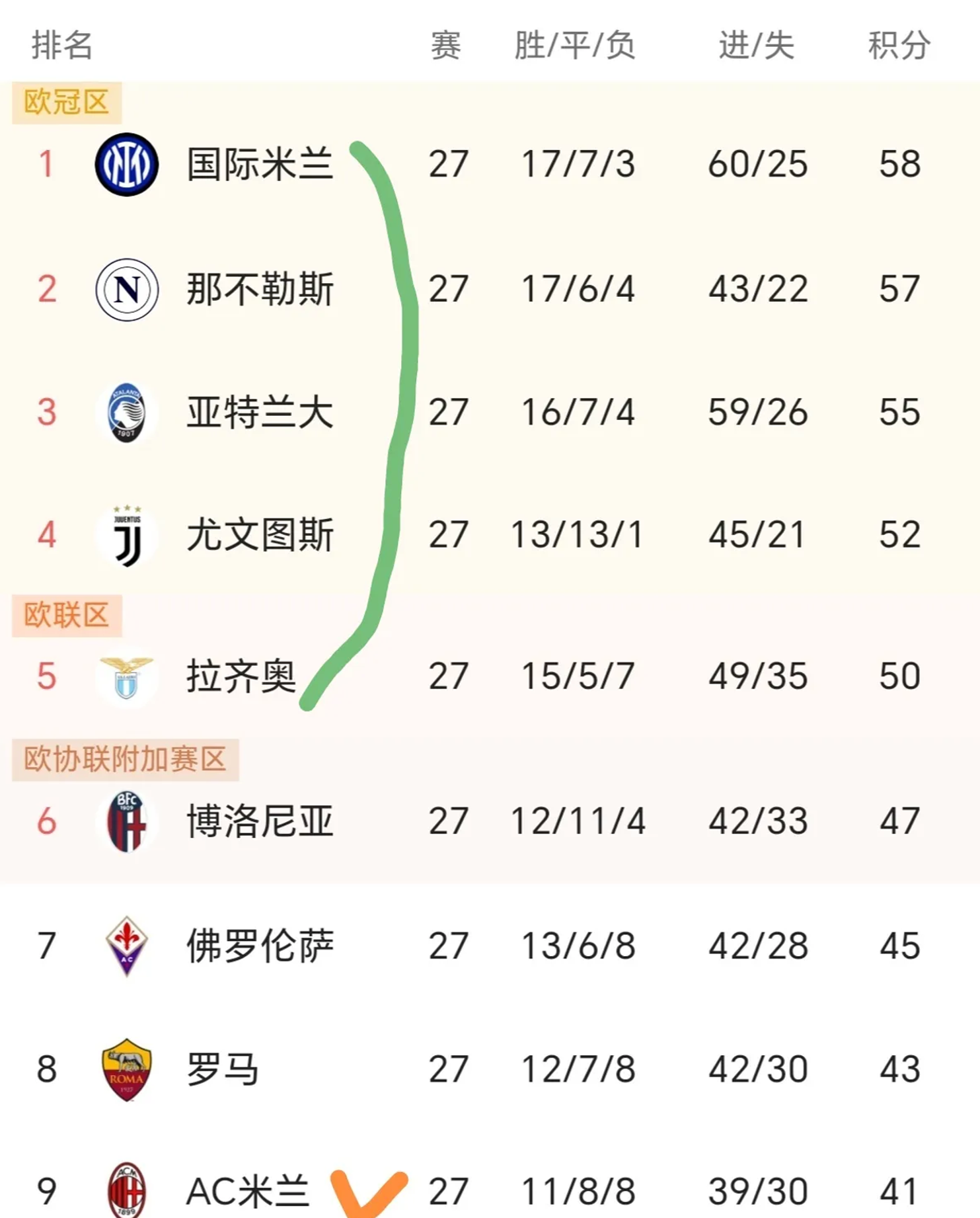 开云体育官方网站-关于意大利豪取六战全胜，领先小组积分榜的信息