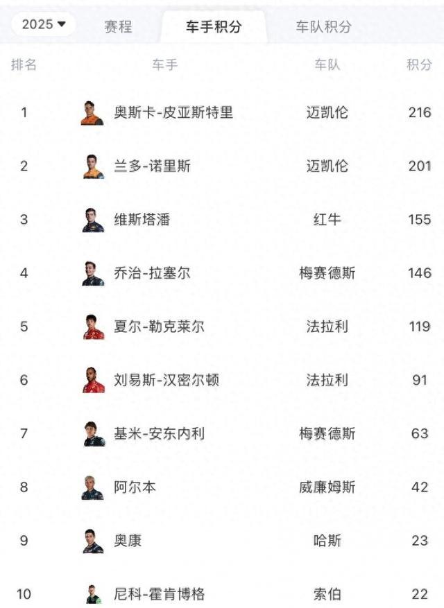 瓦朗谢客场击败第戎，继续领跑积分榜的简单介绍