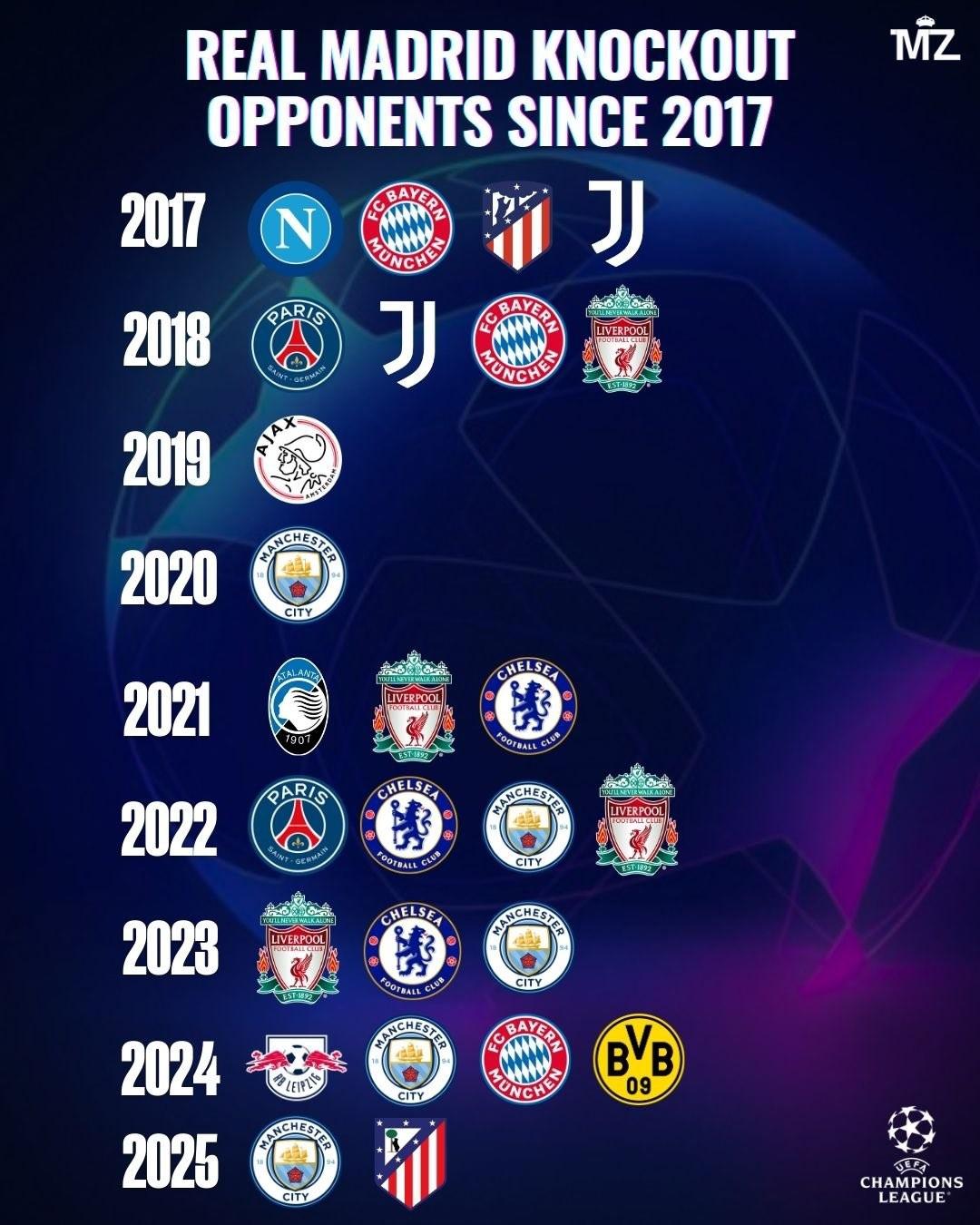 皇马灭阿贾克斯欧冠八强树立新王