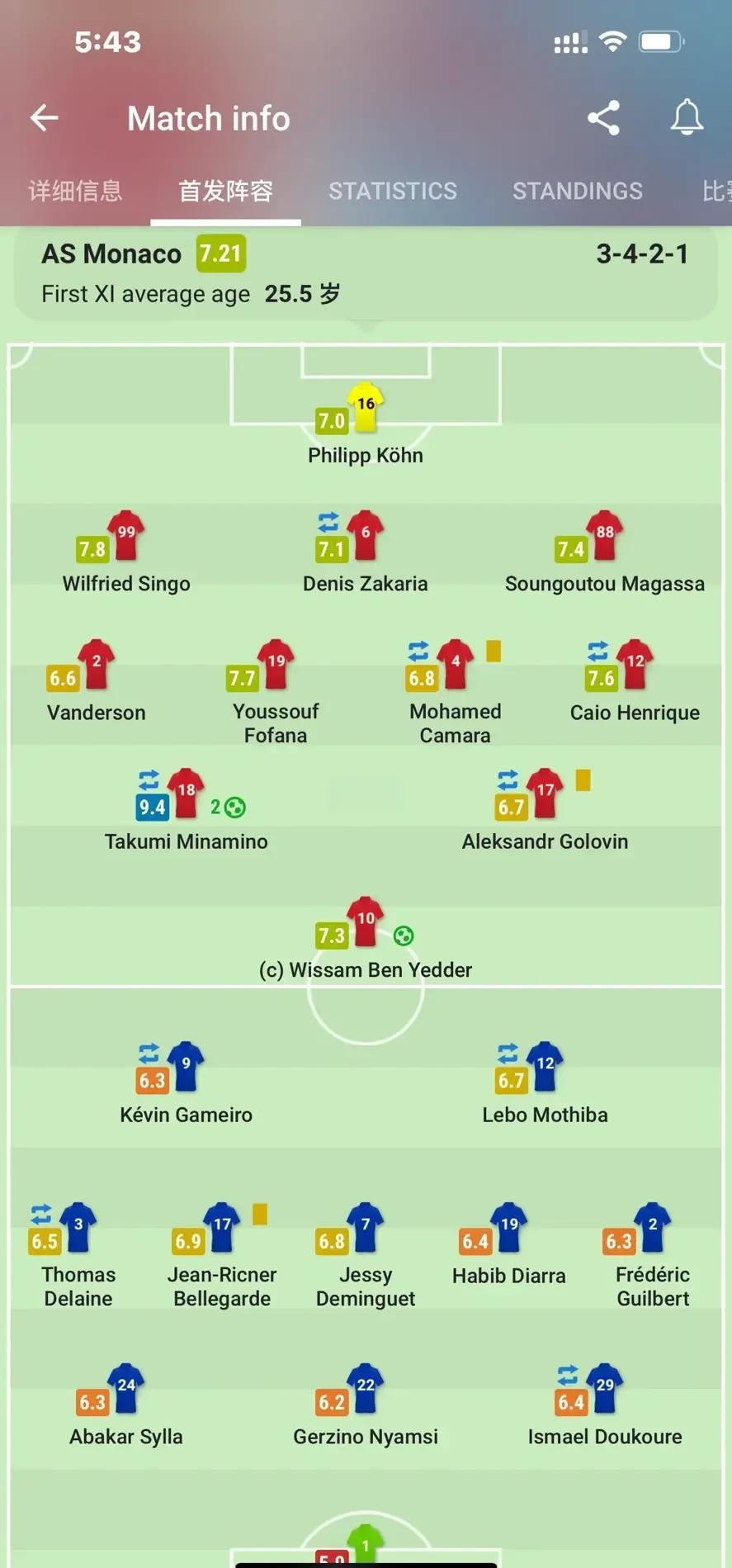 开云体育登录-包含梅斯主场逼平摩纳哥，稳居中上游的词条