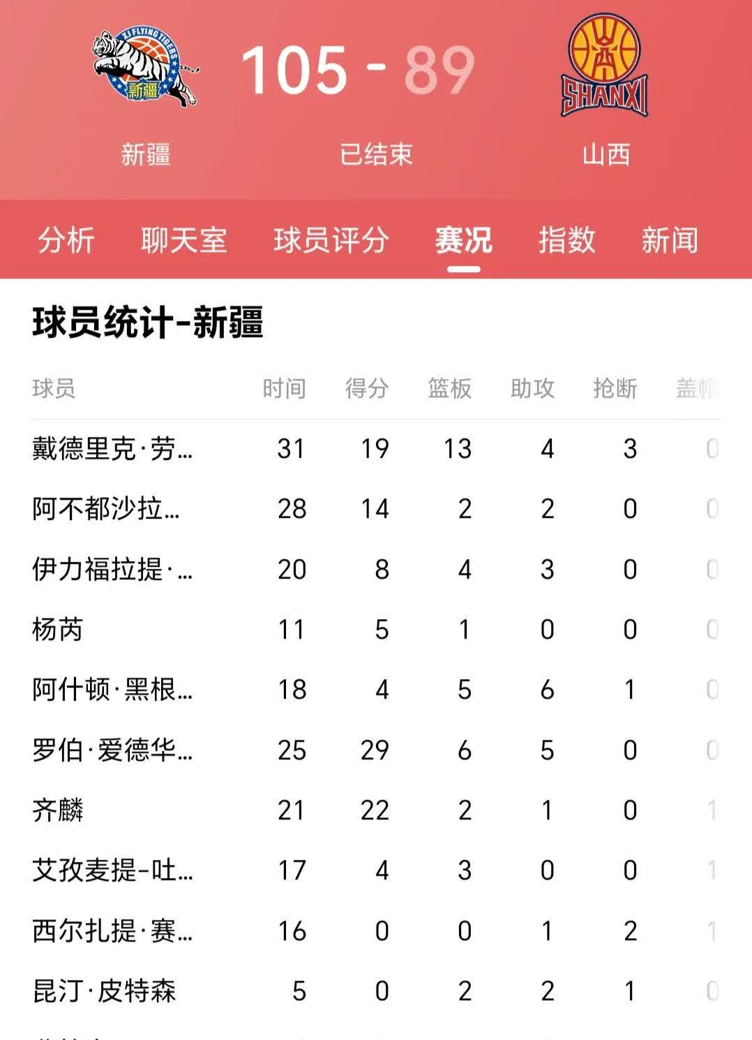 新疆男篮大胜对手，追赶积分的简单介绍