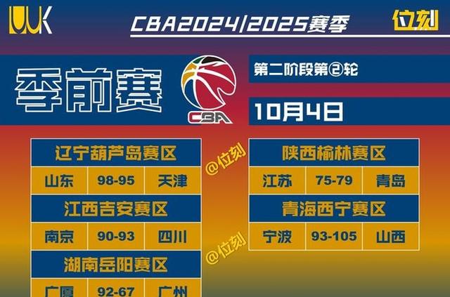 开云体育平台APP-包含福建男篮背水一战，主场告捷大比分取胜的词条