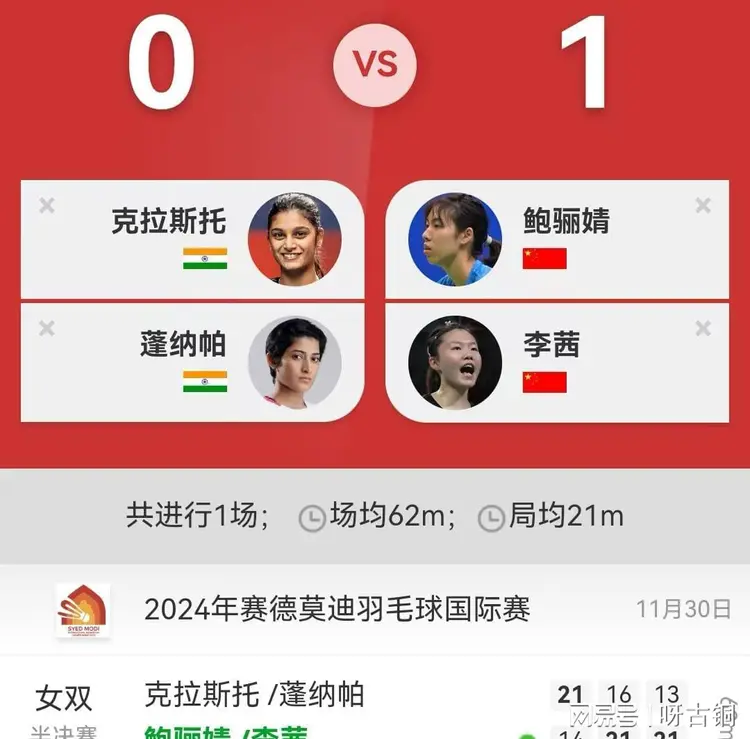 印度羽毛球选手大比分晋级八强