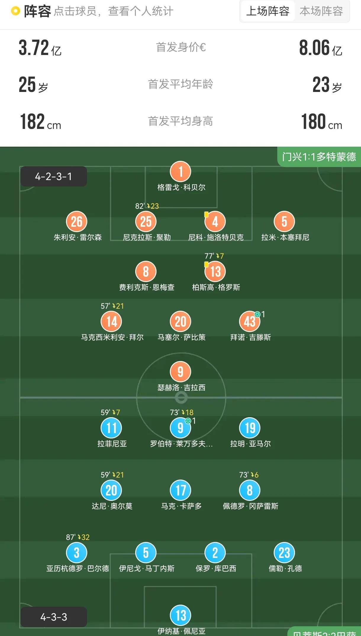 多特蒙德体育俱乐部成功缩小与领先球队距离的简单介绍