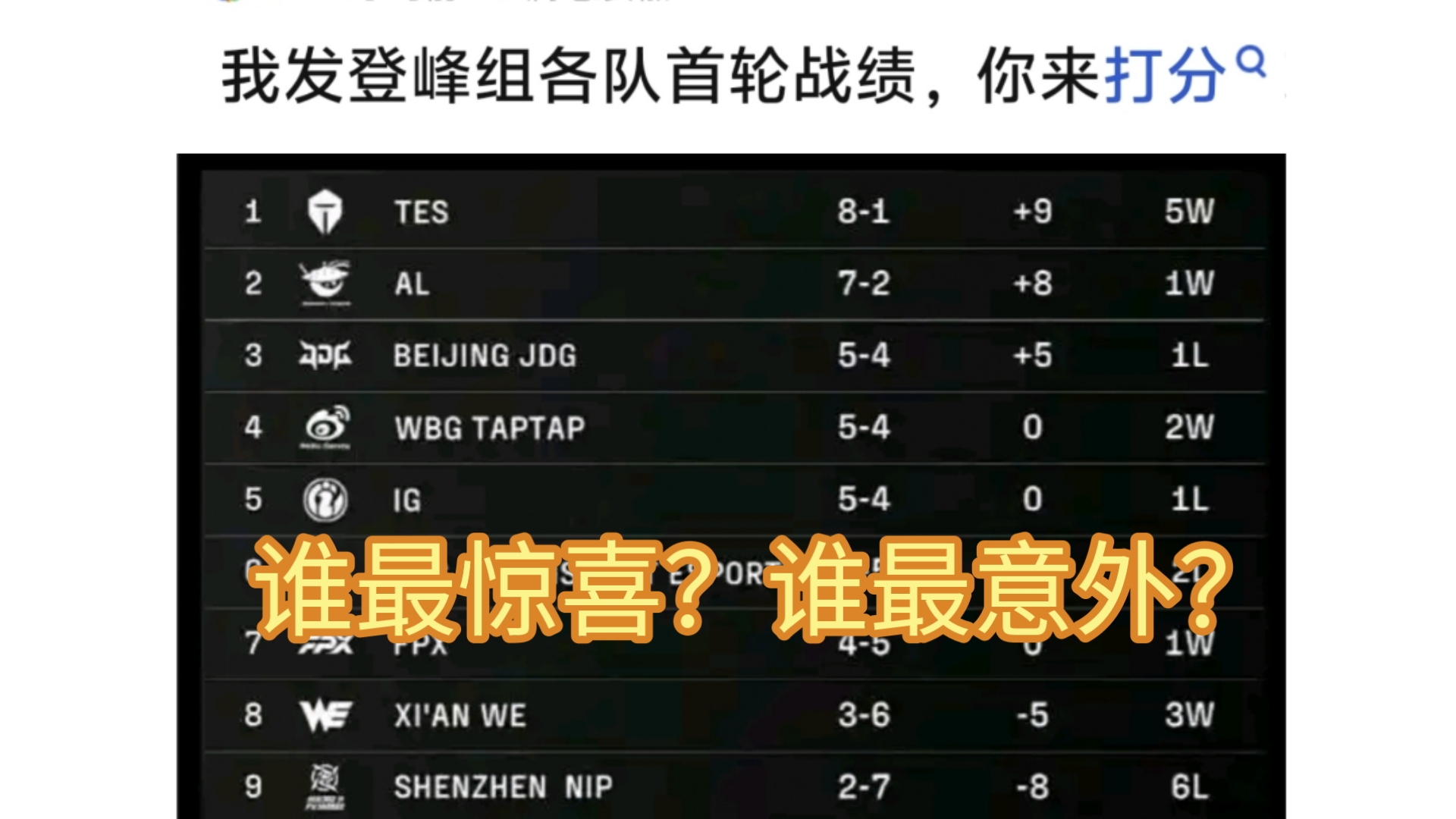 登顶联赛积分榜的劲旅迎来新挑战
