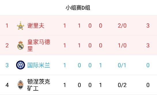 开云体育官网-皇马击败罗马，领跑小组积分榜的简单介绍